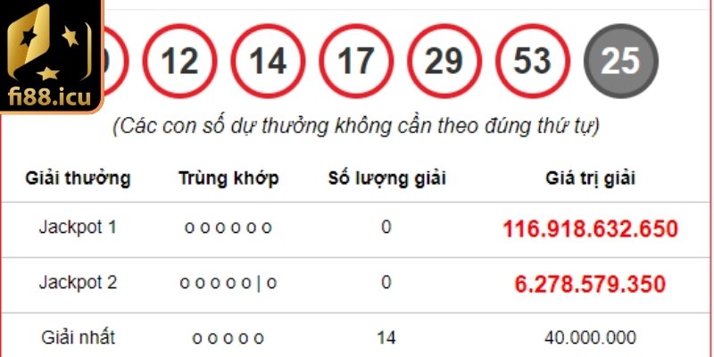 Mẹo chơi Xổ số 6/55 Fi88